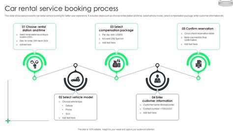 Image result for Booking Process