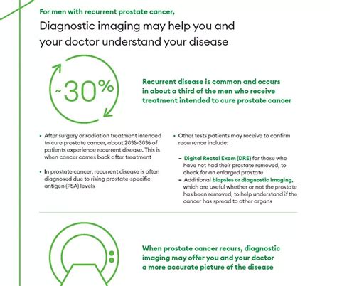 Prostate Cancer Recurrence 的图像结果