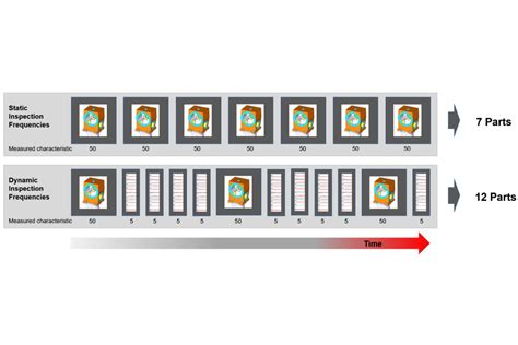 Latest ZEISS CALYPSO news & updates