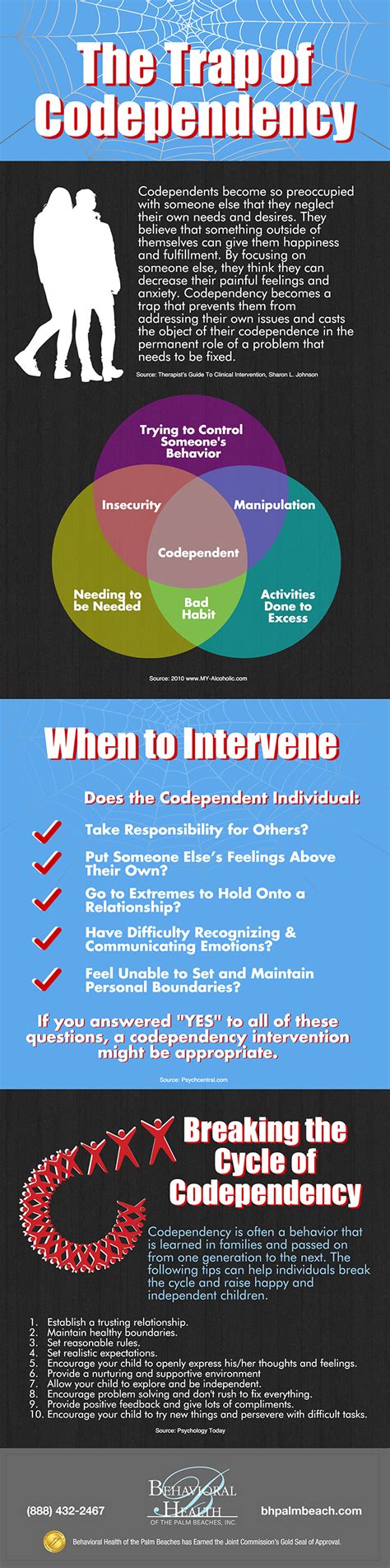 Codependency for Beginners 的图像结果