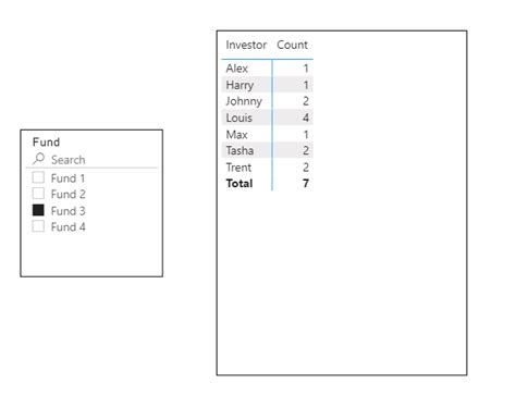 Solved: Count Problem - Microsoft Fabric Community