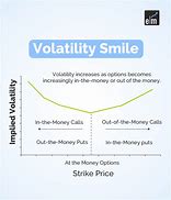 Image result for Volatility