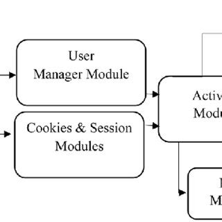 System Module Applications 的图像结果