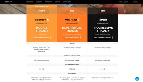 Image result for OctaFX Forex Signals