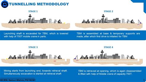 Underground Metro Rail Project | CEPT - Portfolio