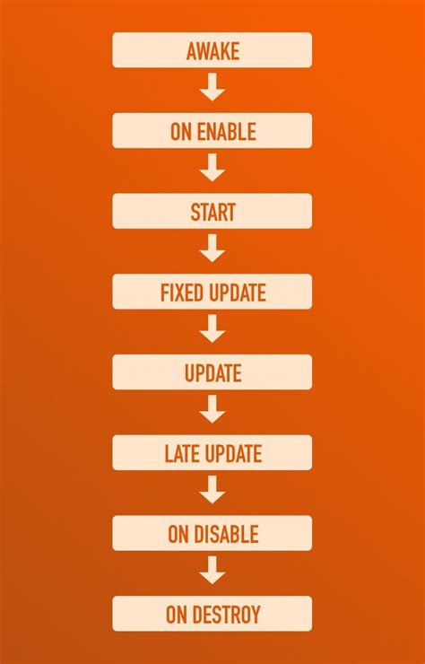 Image result for How to Update Unity Game
