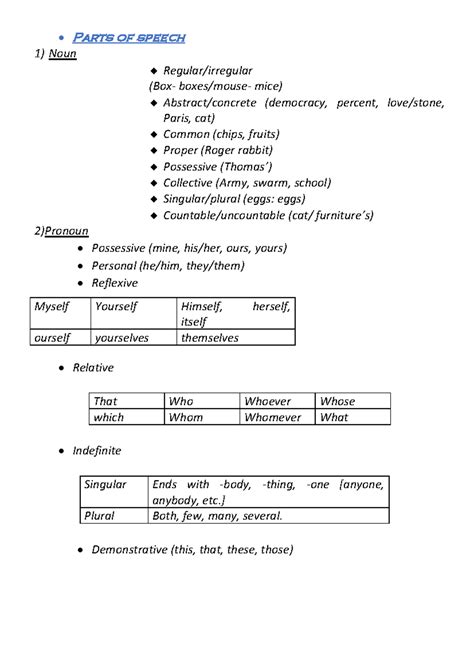 Advanced English Grammar Study Notes (ENG 101) - Studocu