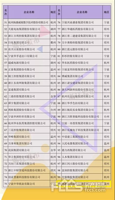 2019中国税收排行榜_2019年1 2月各行业税收排名(2)_排行榜