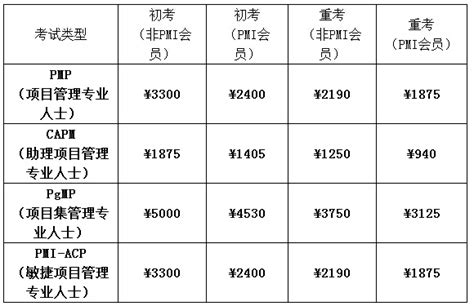 在国内PMP有多少含金量？ - 知乎