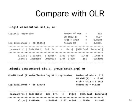Conditional Logistic Regression Model 的图像结果