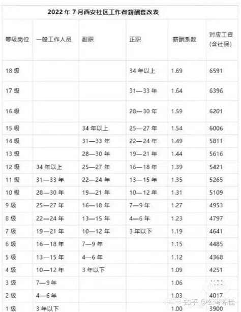 咸阳平均工资2023最新公布多少钱(平均工资如何计算)