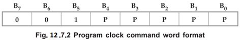 8279 Commands - Keyboard and Display Controller - 8279