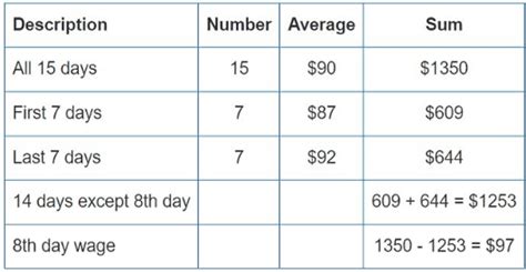 Practice Questions for Statistics - Quantitative Reasoning for GMAT PDF