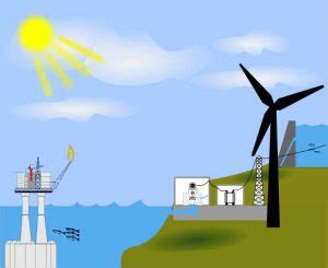 Primary Energy Examples 的图像结果