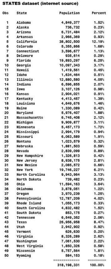Image result for Proportional Allocation Stratified Random Sampling Example SAS