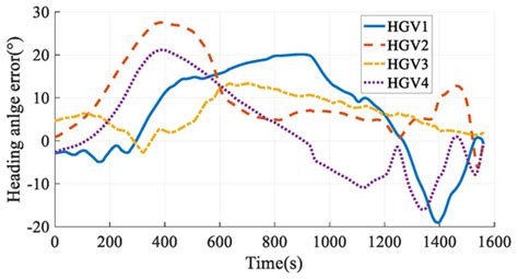 An Analytical Reentry Solution Based Online Time-Coordinated A* Path ...