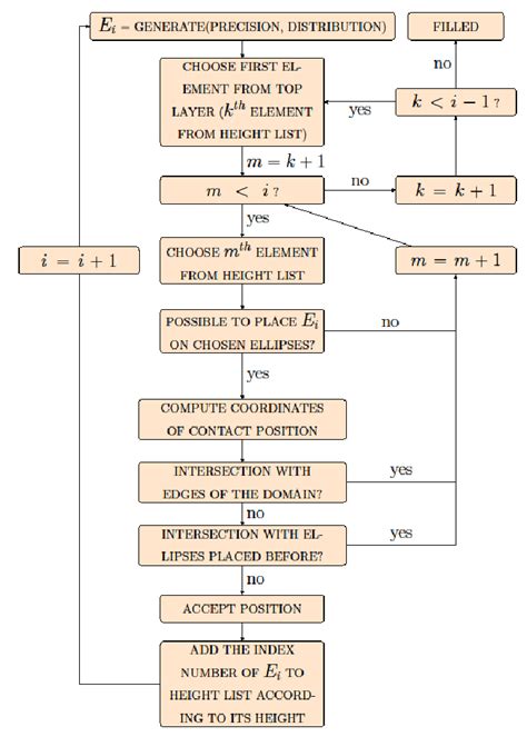 Image result for Bulk Calcuation Process Flow