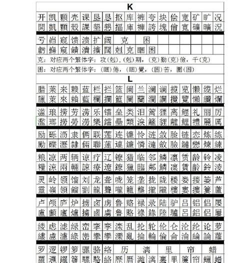 500个高频汉字,200个最常用高频汉字,练字最常用的500个字_大山谷图库