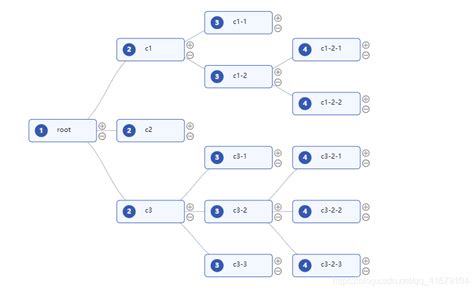 数据结构浅析(8)-树性结构：树和无序树 - 知乎