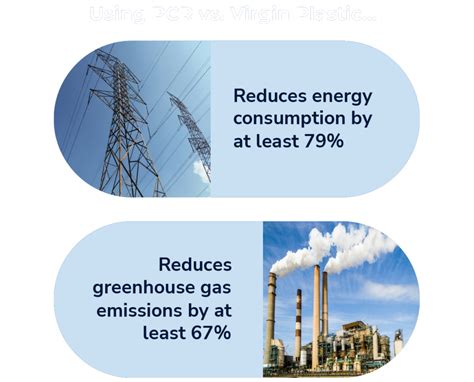 Image result for How Recycling Works