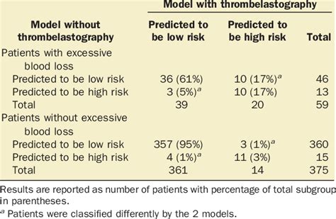 Reclass by Table 的图像结果
