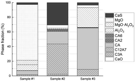 Identifying Oxide and CaS Non-Metallic Inclusions in Steel with Raman ...