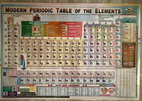 Table Of Elements In Physical Science at Alexander Miller blog