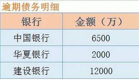 济南女子“0元入学”中公教育却背上两万多贷款，眼看面临逾期…-搜狐大视野-搜狐新闻