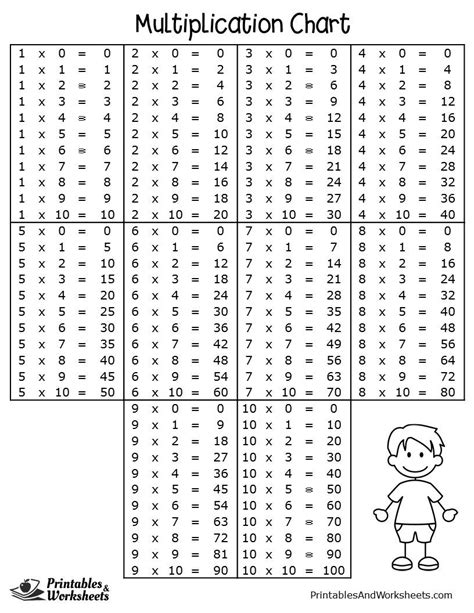 Image result for Multiplication Chart Print Out