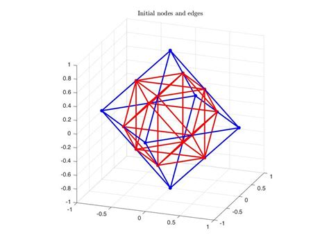 Image result for Numerical Data Graph Definition