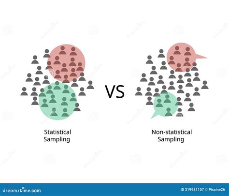 Image result for Statistical Sampling vs Non Statistical