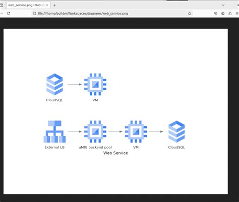 Image result for Graphviz Python