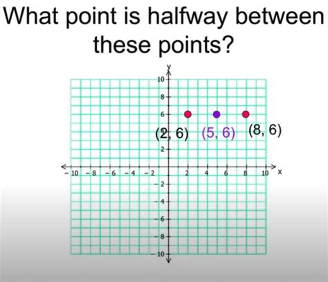 Image result for Midpoint of a Line Segment