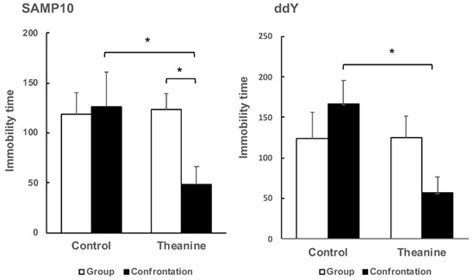 Theanine, Antistress Amino Acid in Tea Leaves, Causes Hippocampal ...