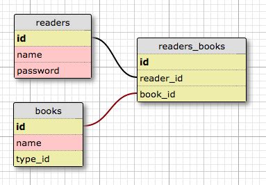 MySQL Relational Database 的图像结果