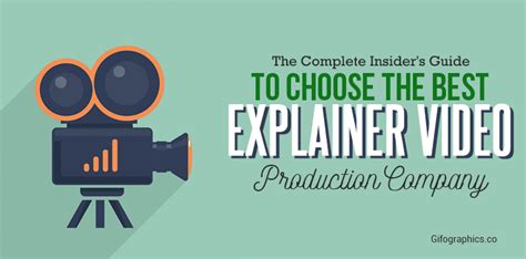 Image result for Explainer Video Production