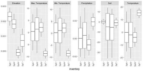 Assessing the Spatial and Spatio-Temporal Distribution of Forest ...