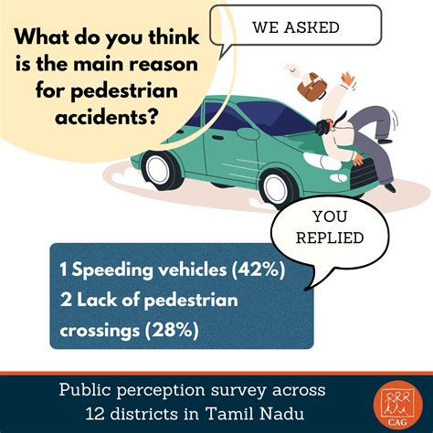 Road safety perceptions- Unsafe pedestrians | CAG