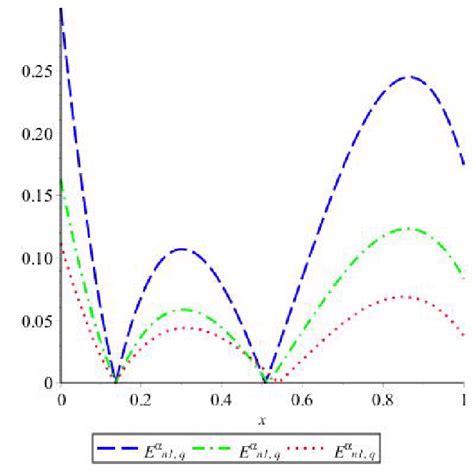 Image result for Approximation Errors in Maths