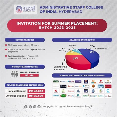 Administrative Staff College of India - Oldest Management Institution ...