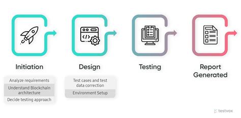 Blockchain Testing Icon 的图像结果