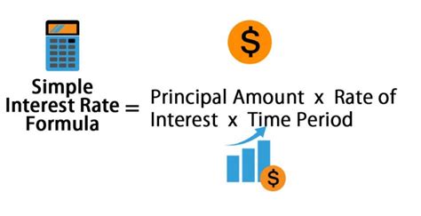 Image result for Interest Rate Formula Types