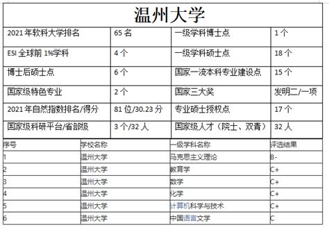 温州大学是几本学校（温州大学是一本还是二本） | 说明书网