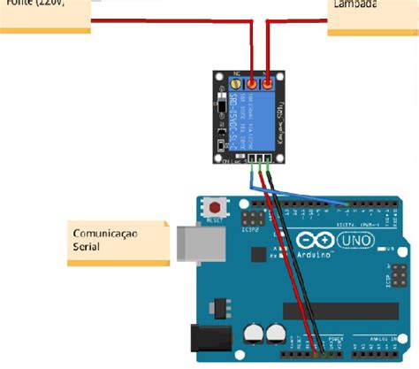 Image result for Arduino Relais Lampe