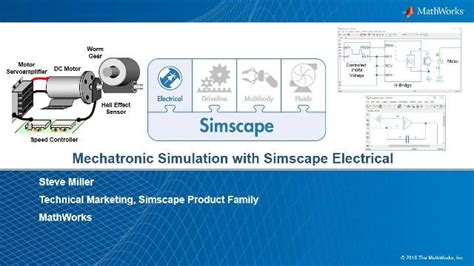 Simscape Electrical MATLAB 的图像结果