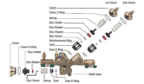 Rp Backflow Testing 的图像结果