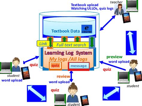 How to Use Language Learning System 的图像结果