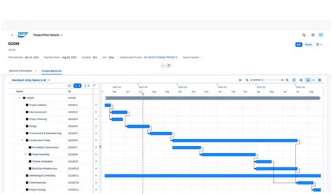 Image result for PPM Resource Management SAP