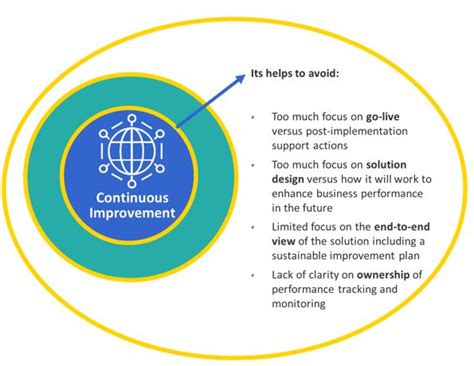 Image result for Tutorial Continuous Improvement