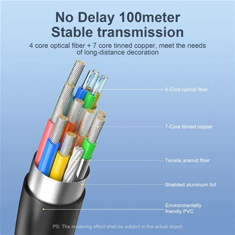 MINDPURE HD011 20m HDMI 2.0 Fiber Optic Cable 4K 60Hz 3D Visual Effect ...